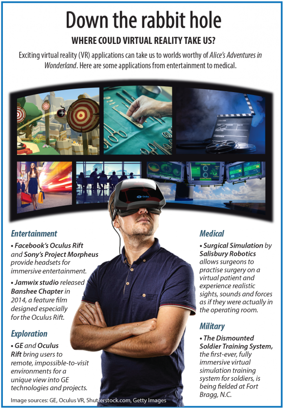 Virtual Reality
Economist.com