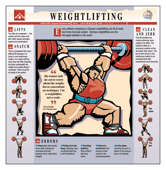 Olympic Weightlifting
Associated Press